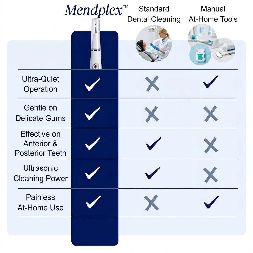 Mendplex™️ Dental Scaler