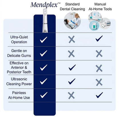 Mendplex™️ Dental Scaler